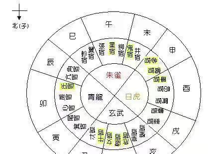 淨陰淨陽|詳论净阴净阳水法与杨公三合风水四大局水法